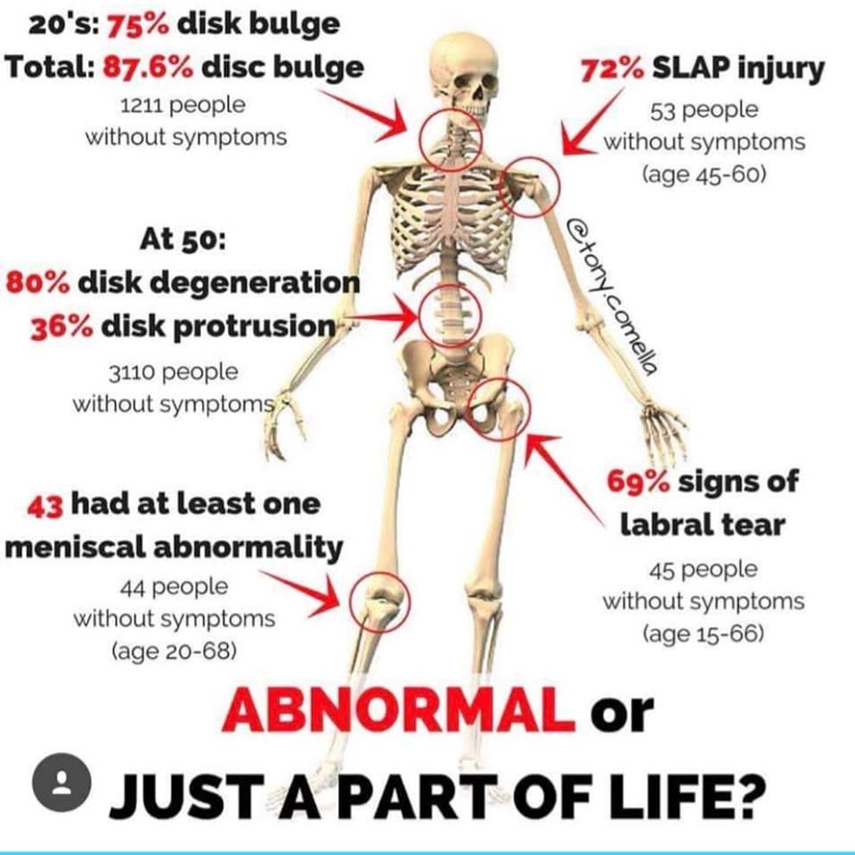 injury signals
